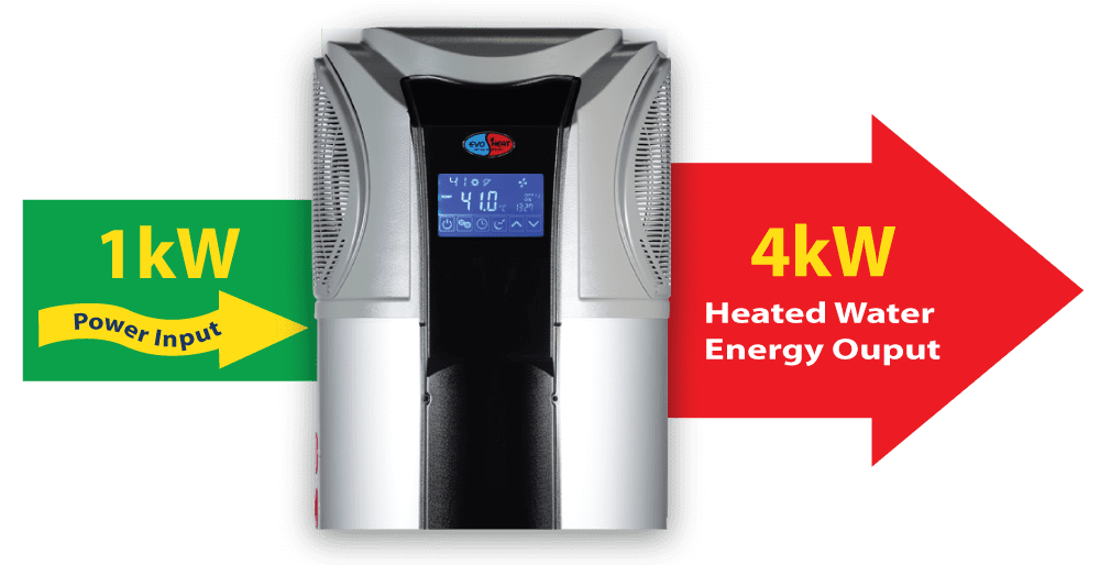 Eco Heat Heat Pump Energy Ouput Transparent