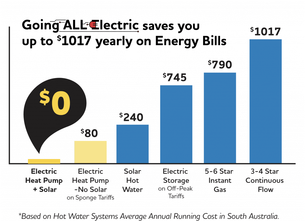 Gas-HWS Graphic