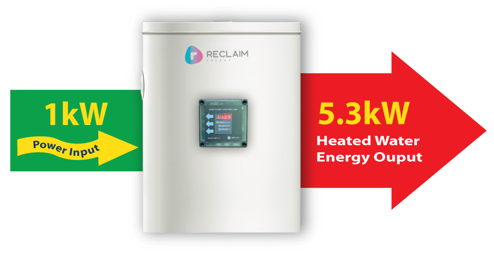 Reclaim Heat Pump Energy Ouput Transparent