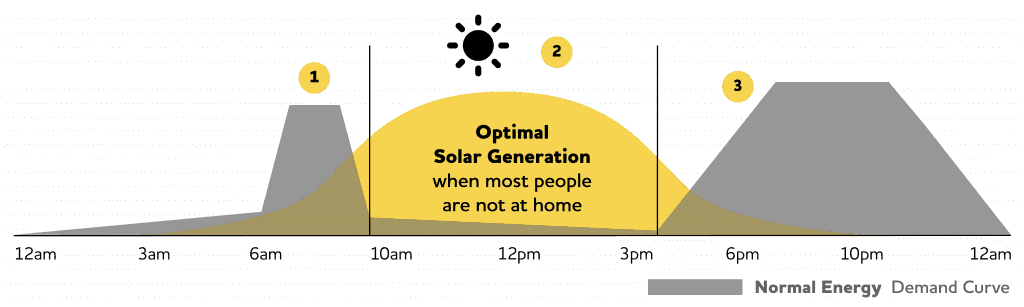 SolarSpongeGraph